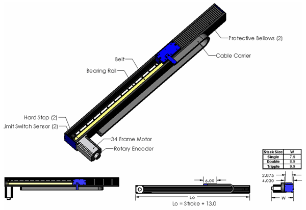 Belt stages