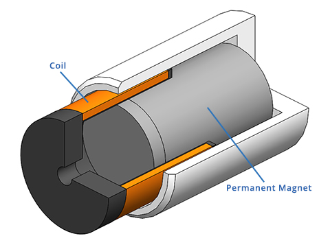 NCC Voice Coil Actuator Diagram