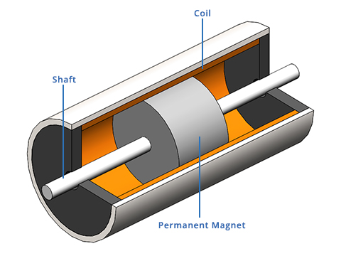 NCM Voice Coil Actuator Diagram